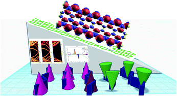 Graphical abstract: Understanding the spin-dependent electronic properties of symmetrically far-edge doped zigzag graphene nanoribbon from a first principles study