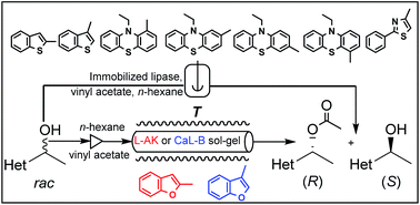 Graphical abstract: Tailored sol–gel immobilized lipase preparates for the enzymatic kinetic resolution of heteroaromatic alcohols in batch and continuous flow systems