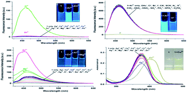 Graphical abstract: A simple hydrazone as a multianalyte (Cu2+, Al3+, Zn2+) sensor at different pH values and the resultant Al3+ complex as a sensor for F−