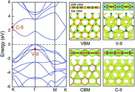 Graphical abstract: Strain-tunable electronic and optical properties of BC3 monolayer