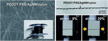 Graphical abstract: Highly sensitive textile-based strain sensors using poly(3,4-ethylenedioxythiophene):polystyrene sulfonate/silver nanowire-coated nylon threads with poly-l-lysine surface modification