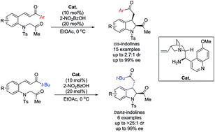Graphical abstract: Asymmetric synthesis of 2,3-disubstituted indolines via an organocatalytic intramolecular Michael addition
