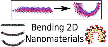 Graphical abstract: Bending energy of 2D materials: graphene, MoS2 and imogolite
