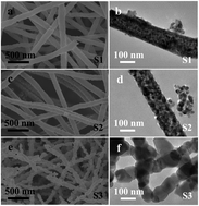 Graphical abstract: Durable oxygen evolution reaction of one dimensional spinel CoFe2O4 nanofibers fabricated by electrospinning