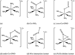 Graphical abstract: Theoretical investigation on the ground state properties of the hexaamminecobalt(iii) and nitro–nitrito linkage isomerism in pentaamminecobalt(iii) in vacuo