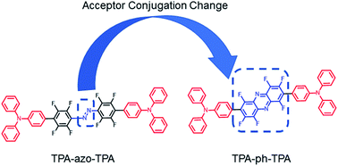 Graphical abstract: Changing molecular conjugation with a phenazine acceptor for improvement of small molecule-based organic electronic memory performance
