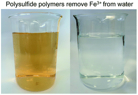 Graphical abstract: Polysulfides made from re-purposed waste are sustainable materials for removing iron from water