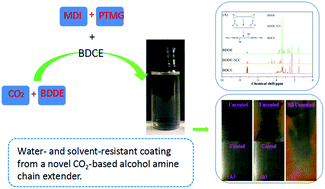 Graphical abstract: Synthesis of a novel CO2-based alcohol amine compound and its usage in obtaining a water- and solvent-resistant coating