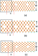 Graphical abstract: Electronic properties of phosphorene nanoribbons with nanoholes