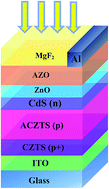Graphical abstract: Boosting the efficiency of single junction kesterite solar cell using Ag mixed Cu2ZnSnS4 active layer