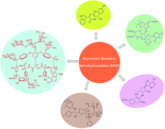 Graphical abstract: Application of asymmetric Sharpless aminohydroxylation in total synthesis of natural products and some synthetic complex bio-active molecules