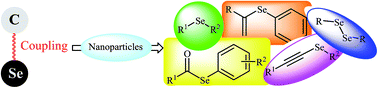 Graphical abstract: Nanocatalysts for C–Se cross-coupling reactions
