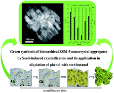 Graphical abstract: Hierarchical ZSM-5 nanocrystal aggregates: seed-induced green synthesis and its application in alkylation of phenol with tert-butanol