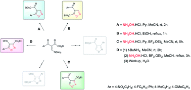 Graphical abstract: Development of methodologies for the regioselective synthesis of four series of regioisomer isoxazoles from β-enamino diketones