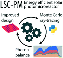 Graphical abstract: Every photon counts: understanding and optimizing photon paths in luminescent solar concentrator-based photomicroreactors (LSC-PMs)
