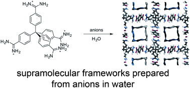 Graphical abstract: Supramolecular anion recognition in water: synthesis of hydrogen-bonded supramolecular frameworks