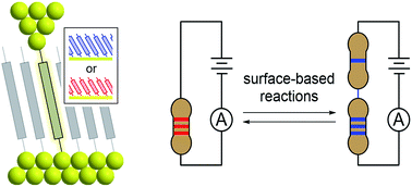 Graphical abstract: Reversible on-surface wiring of resistive circuits