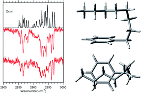 Graphical abstract: Identifying the first folded alkylbenzene via ultraviolet, infrared, and Raman spectroscopy of pentylbenzene through decylbenzene