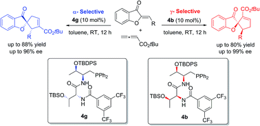 Graphical abstract: Catalyst-controlled regioselectivity in phosphine catalysis: the synthesis of spirocyclic benzofuranones via regiodivergent [3 + 2] annulations of aurones and an allenoate