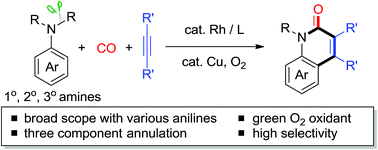 Graphical abstract: Rh-catalyzed aerobic oxidative cyclization of anilines, alkynes, and CO