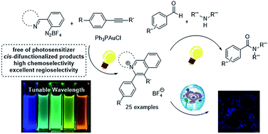 Graphical abstract: Photosensitizer-free visible light-mediated gold-catalysed cis-difunctionalization of silyl-substituted alkynes