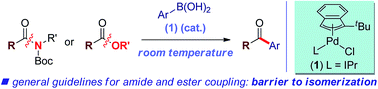 Graphical abstract: Suzuki–Miyaura cross-coupling of amides and esters at room temperature: correlation with barriers to rotation around C–N and C–O bonds