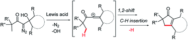 Graphical abstract: Remote C–H insertion of vinyl cations leading to cyclopentenones