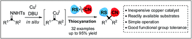Graphical abstract: Copper-catalyzed cyanothiolation to incorporate a sulfur-substituted quaternary carbon center