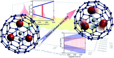 Graphical abstract: Qubit crossover in the endohedral fullerene Sc3C2@C80
