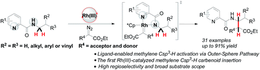 Graphical abstract: Rh(iii)-catalyzed regioselective intermolecular N-methylene Csp3–H bond carbenoid insertion