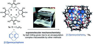 Graphical abstract: Mechanically induced pyrogallol[4]arene hexamer assembly in the solid state extends the scope of molecular encapsulation