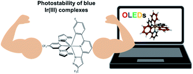 Graphical abstract: The short device lifetimes of blue PhOLEDs: insights into the photostability of blue Ir(iii) complexes