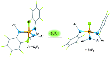 Graphical abstract: The Lewis superacid Al[N(C6F5)2]3 and its higher homolog Ga[N(C6F5)2]3 – structural features, theoretical investigation and reactions of a metal amide with higher fluoride ion affinity than SbF5