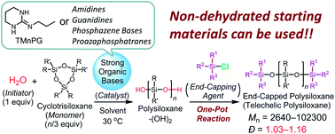 Graphical abstract: Organocatalytic controlled/living ring-opening polymerization of cyclotrisiloxanes initiated by water with strong organic base catalysts
