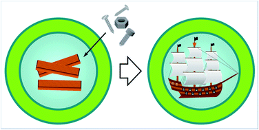 Graphical abstract: Ship in a bottle: confinement-promoted self-assembly