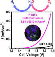 Graphical abstract: Extraction of nickel from NiFe-LDH into Ni2P@NiFe hydroxide as a bifunctional electrocatalyst for efficient overall water splitting