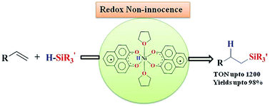 Graphical abstract: Tuning the redox non-innocence of a phenalenyl ligand toward efficient nickel-assisted catalytic hydrosilylation