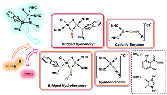 Graphical abstract: Striking transformations of the hydroborylene ligand in a HB:→NiII complex with isocyanides and CO