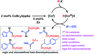 Graphical abstract: Stereoselective cobalt-catalyzed halofluoroalkylation of alkynes