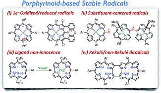 Graphical abstract: Porphyrinoids as a platform of stable radicals