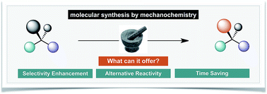 Graphical abstract: Mechanochemistry as an emerging tool for molecular synthesis: what can it offer?