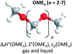 Graphical abstract: Highly correlated ab initio thermodynamics of oxymethylene dimethyl ethers (OME): formation and extension to the liquid phase