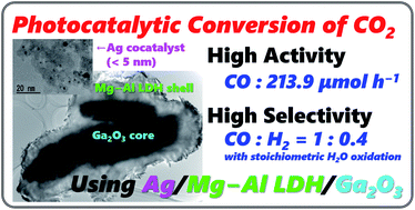 Graphical abstract: Drastic improvement in the photocatalytic activity of Ga2O3 modified with Mg–Al layered double hydroxide for the conversion of CO2 in water