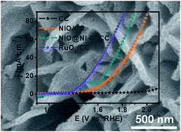 Graphical abstract: Highly efficient and durable water oxidation in a near-neutral carbonate electrolyte electrocatalyzed by a core–shell structured NiO@Ni–Ci nanosheet array