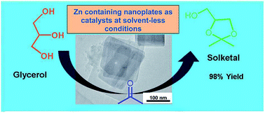 Graphical abstract: Facile synthesis of bio-fuel from glycerol over zinc aluminium phosphate nanoplates