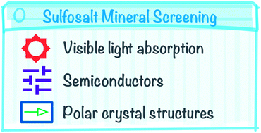 Graphical abstract: Candidate photoferroic absorber materials for thin-film solar cells from naturally occurring minerals: enargite, stephanite, and bournonite