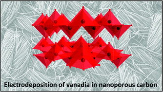 Graphical abstract: Electrodeposition of hydrated vanadium pentoxide on nanoporous carbon cloth for hybrid energy storage