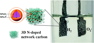 Graphical abstract: Facile fabrication of a 3D network composed of N-doped carbon-coated core–shell metal oxides/phosphides for highly efficient water splitting