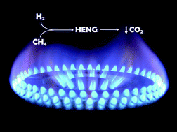Graphical abstract: Hydrogen-enriched natural gas as a domestic fuel: an analysis based on flash-back and blow-off limits for domestic natural gas appliances within the UK