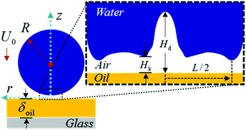 Graphical abstract: Failure mechanisms of air entrainment in drop impact on lubricated surfaces